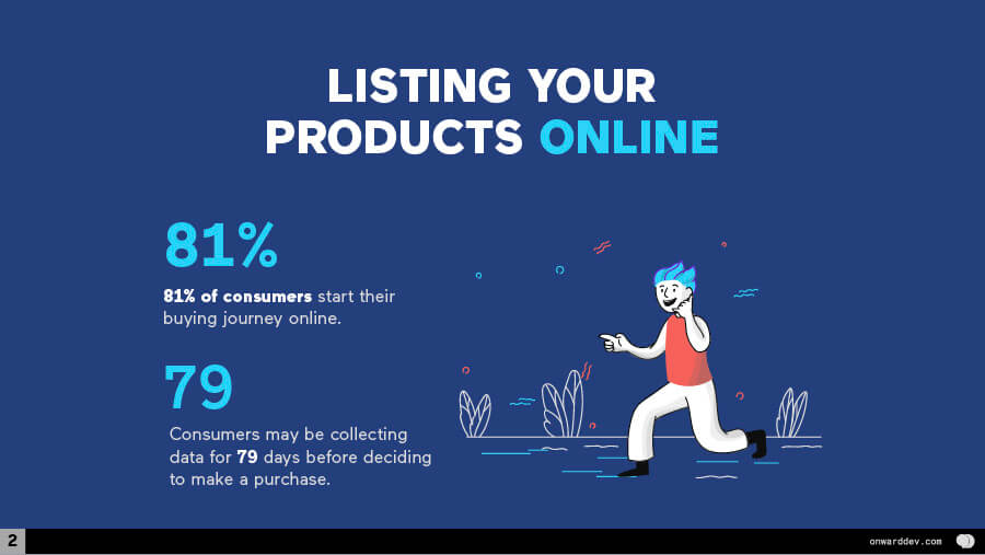 List your products online