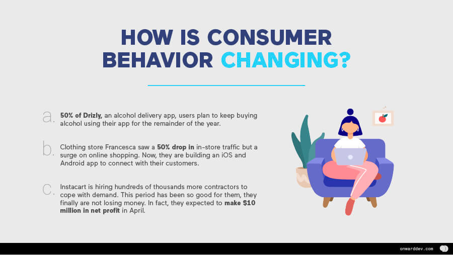 How is consumer behavior changing post COVID-19?