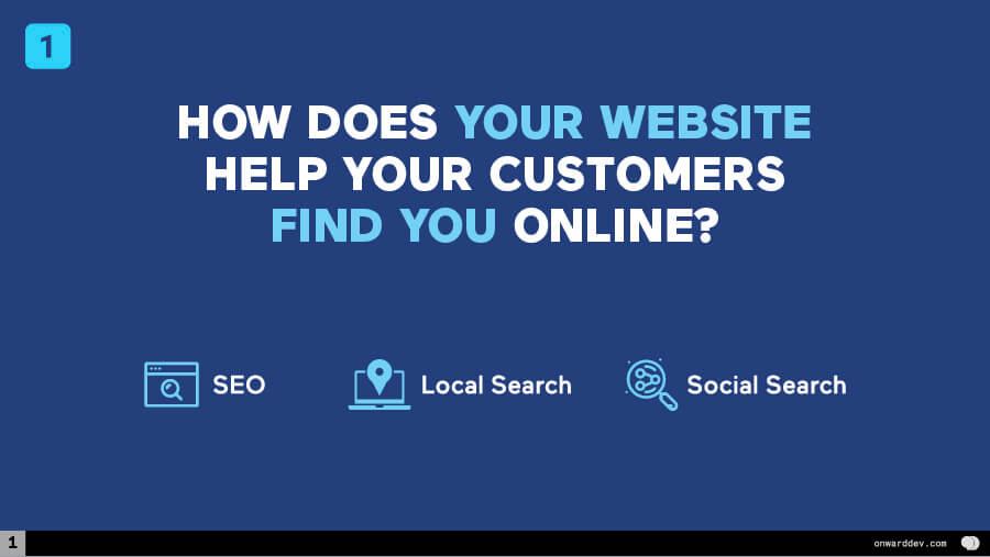 How does your website help your customers find you online?
